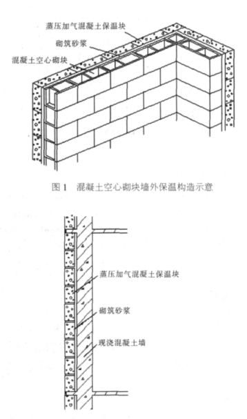 象州蒸压加气混凝土砌块复合保温外墙性能与构造
